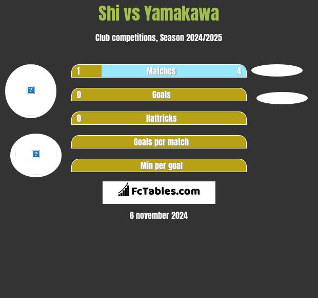 Shi vs Yamakawa h2h player stats