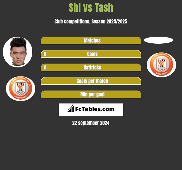 Shi vs Tash h2h player stats