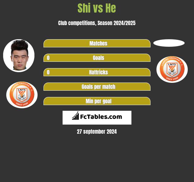 Shi vs He h2h player stats