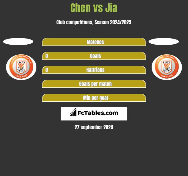 Chen vs Jia h2h player stats