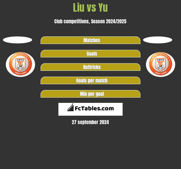 Liu vs Yu h2h player stats