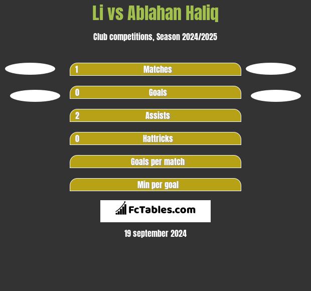 Li vs Ablahan Haliq h2h player stats