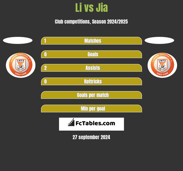 Li vs Jia h2h player stats