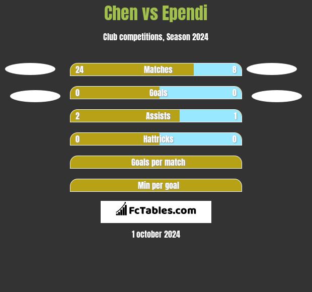 Chen vs Ependi h2h player stats