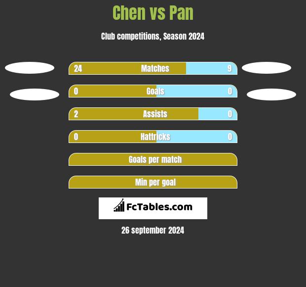 Chen vs Pan h2h player stats