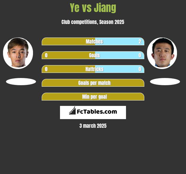 Ye vs Jiang h2h player stats