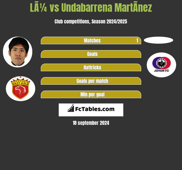 LÃ¼ vs Undabarrena MartÃ­nez h2h player stats