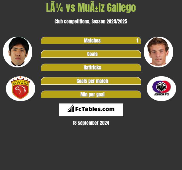 LÃ¼ vs MuÃ±iz Gallego h2h player stats