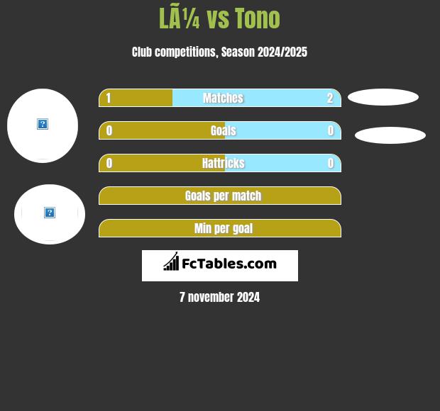 LÃ¼ vs Tono h2h player stats