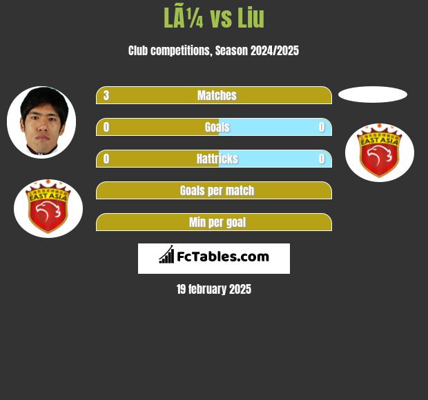 LÃ¼ vs Liu h2h player stats