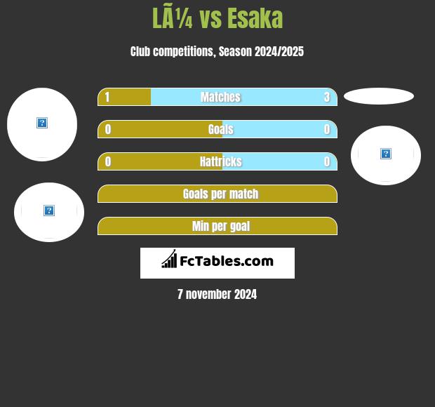 LÃ¼ vs Esaka h2h player stats