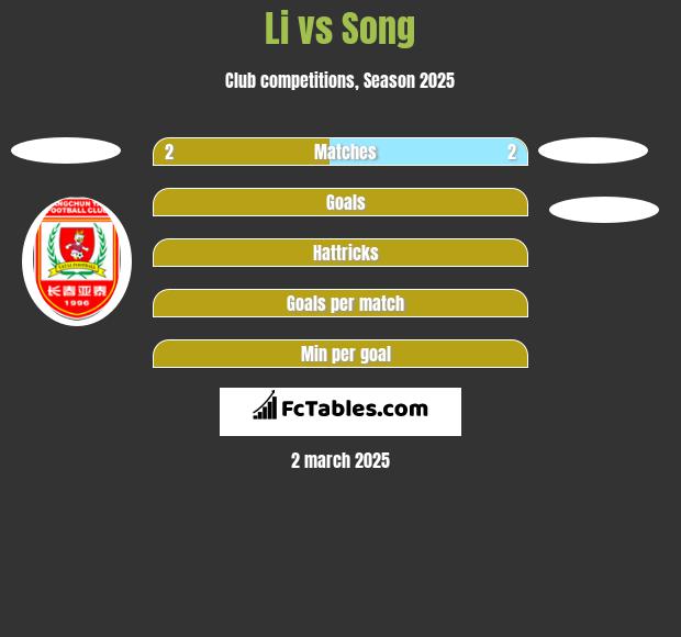 Li vs Song h2h player stats