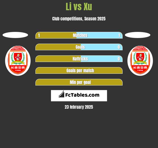 Li vs Xu h2h player stats