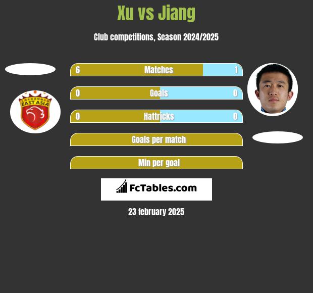 Xu vs Jiang h2h player stats