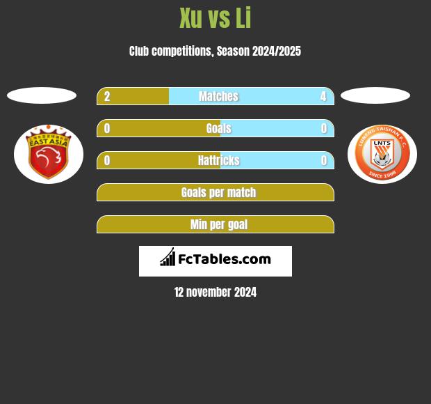 Xu vs Li h2h player stats