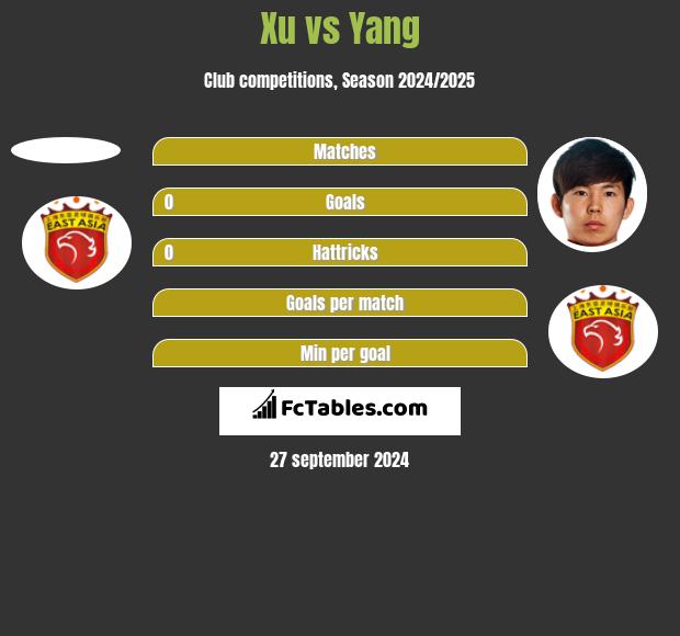 Xu vs Yang h2h player stats