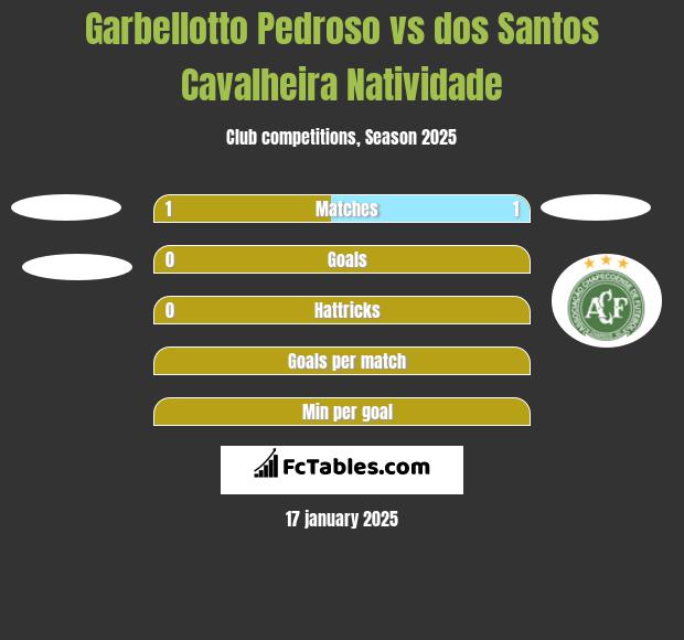 Garbellotto Pedroso vs dos Santos Cavalheira Natividade h2h player stats