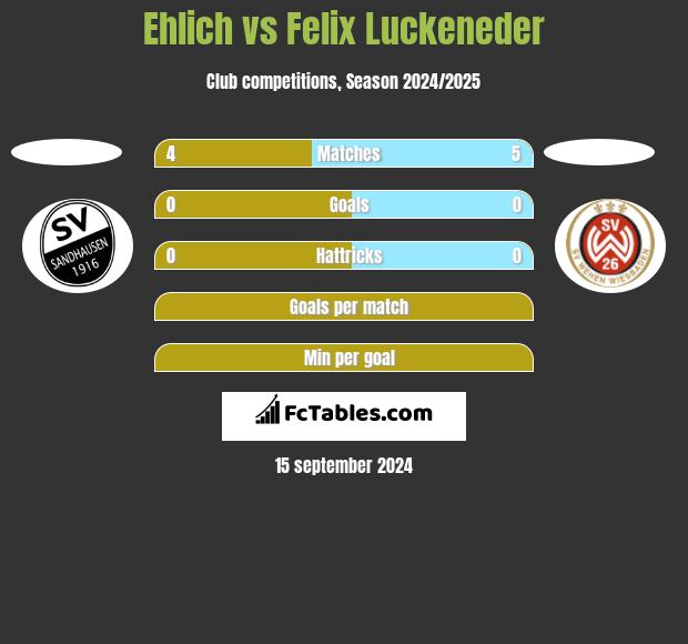 Ehlich vs Felix Luckeneder h2h player stats