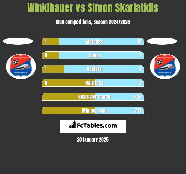 Winklbauer vs Simon Skarlatidis h2h player stats