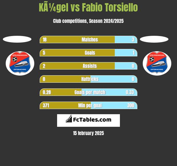 KÃ¼gel vs Fabio Torsiello h2h player stats