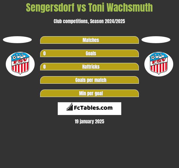 Sengersdorf vs Toni Wachsmuth h2h player stats