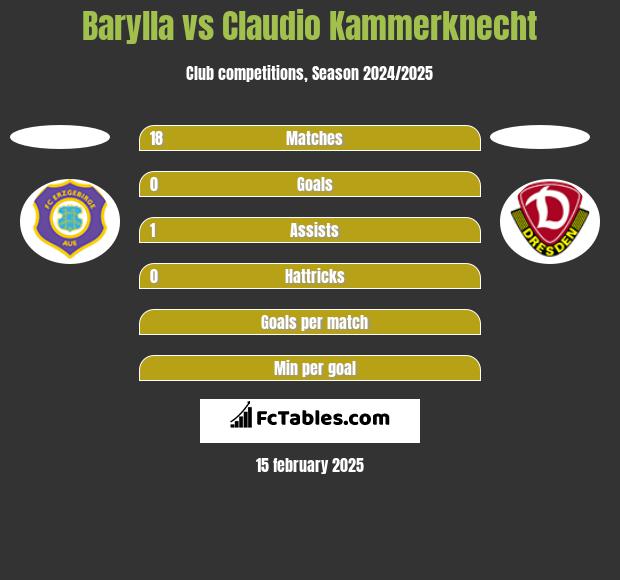 Barylla vs Claudio Kammerknecht h2h player stats