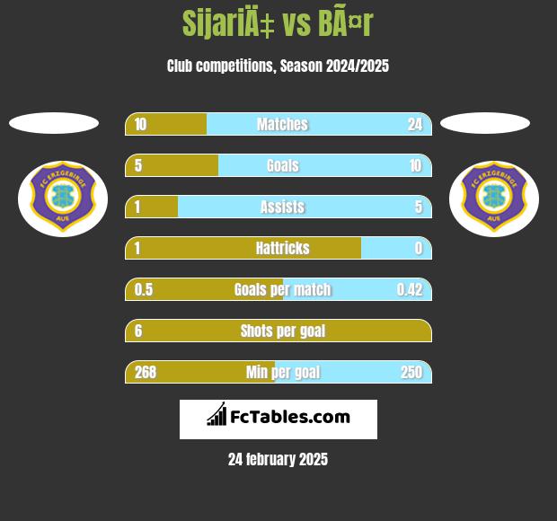 SijariÄ‡ vs BÃ¤r h2h player stats