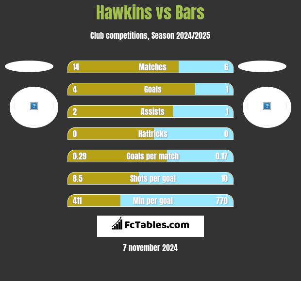 Hawkins vs Bars h2h player stats