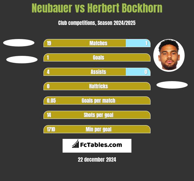 Neubauer vs Herbert Bockhorn h2h player stats