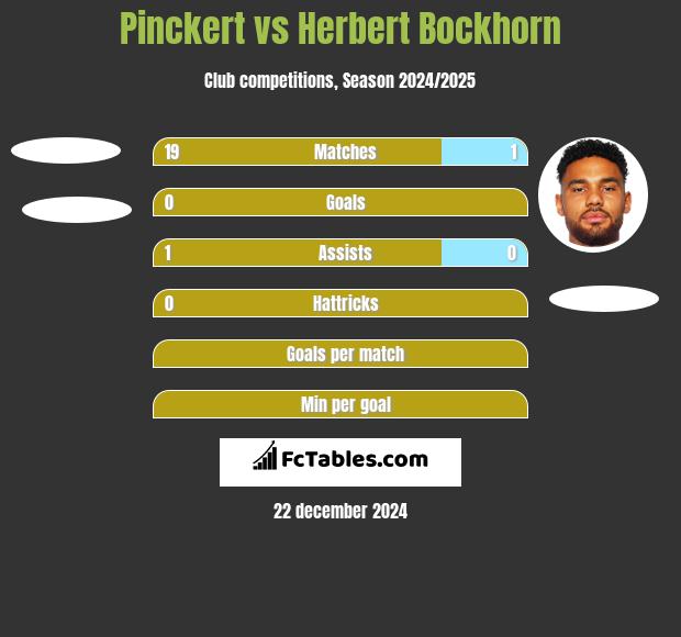 Pinckert vs Herbert Bockhorn h2h player stats