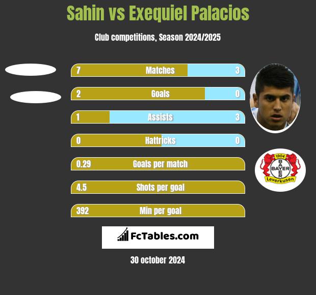 Sahin vs Exequiel Palacios h2h player stats