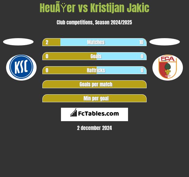 HeuÃŸer vs Kristijan Jakic h2h player stats