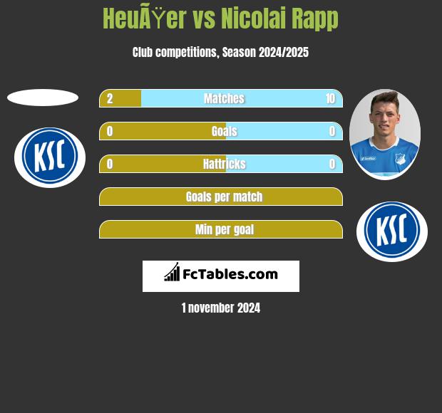 HeuÃŸer vs Nicolai Rapp h2h player stats