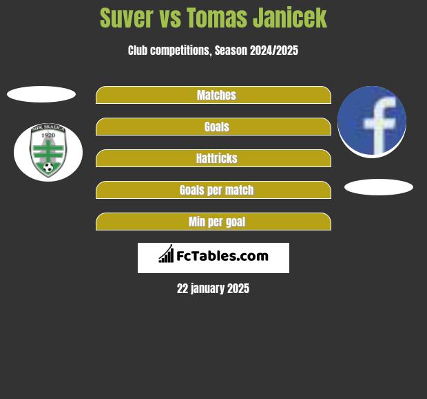 Suver vs Tomas Janicek h2h player stats