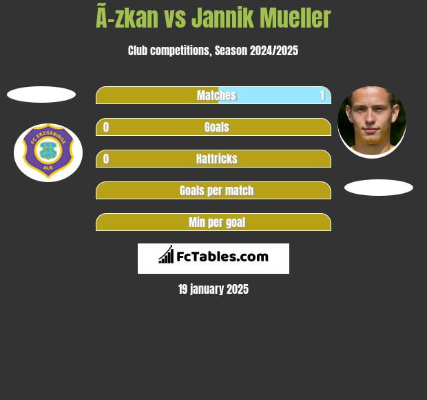 Ã–zkan vs Jannik Mueller h2h player stats