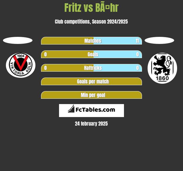 Fritz vs BÃ¤hr h2h player stats