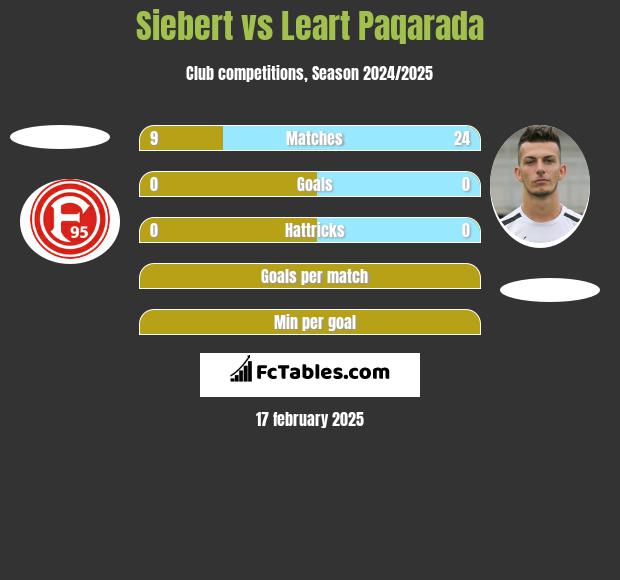 Siebert vs Leart Paqarada h2h player stats