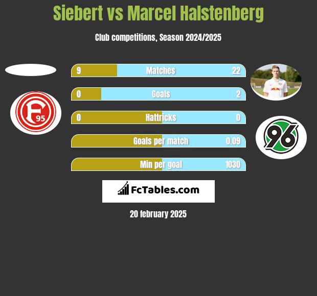 Siebert vs Marcel Halstenberg h2h player stats