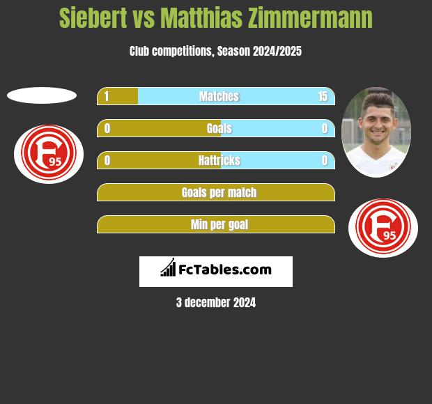 Siebert vs Matthias Zimmermann h2h player stats