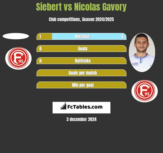 Siebert vs Nicolas Gavory h2h player stats