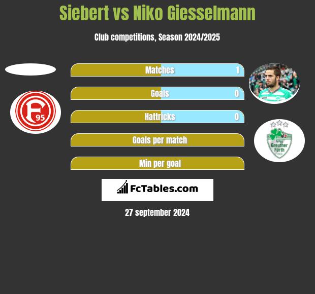 Siebert vs Niko Giesselmann h2h player stats