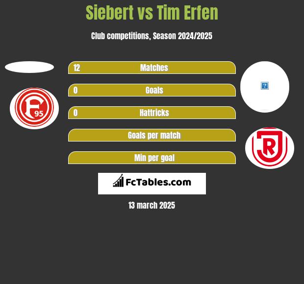 Siebert vs Tim Erfen h2h player stats