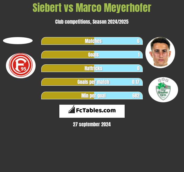 Siebert vs Marco Meyerhofer h2h player stats