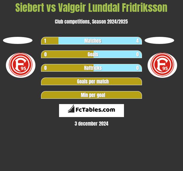 Siebert vs Valgeir Lunddal Fridriksson h2h player stats