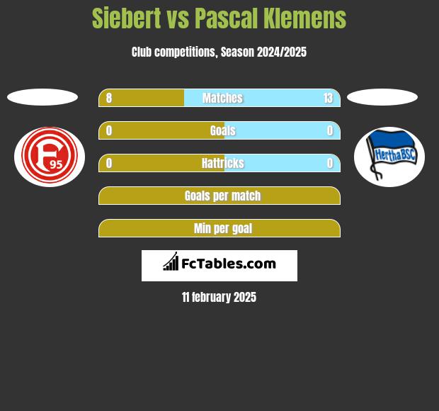 Siebert vs Pascal Klemens h2h player stats