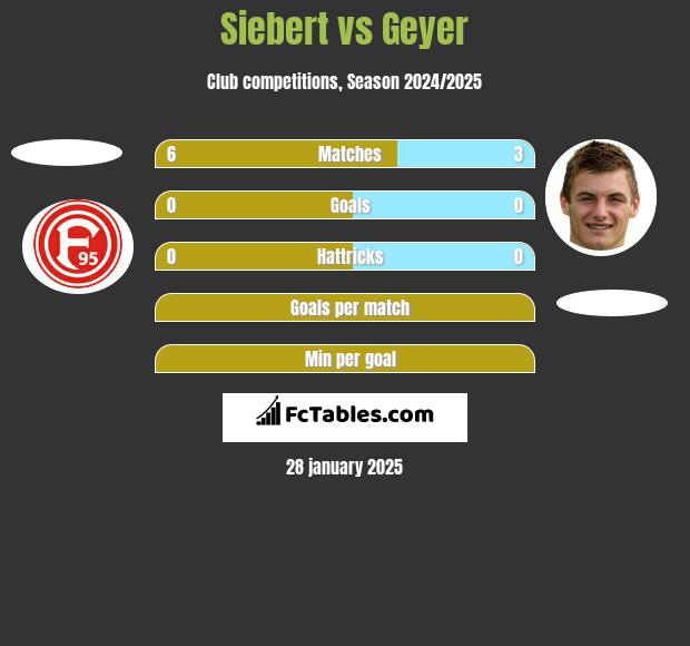 Siebert vs Geyer h2h player stats