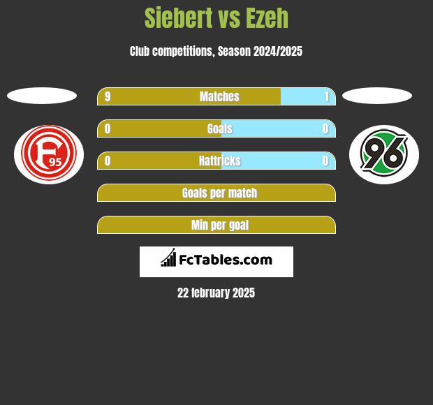 Siebert vs Ezeh h2h player stats