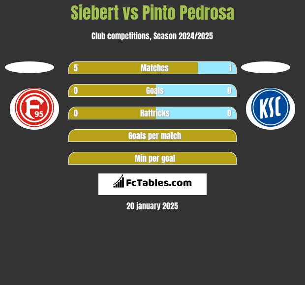 Siebert vs Pinto Pedrosa h2h player stats