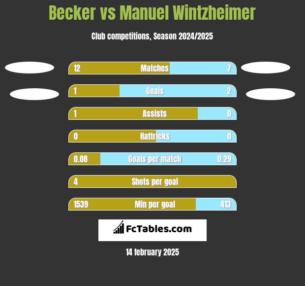 Becker vs Manuel Wintzheimer h2h player stats