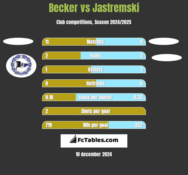 Becker vs Jastremski h2h player stats